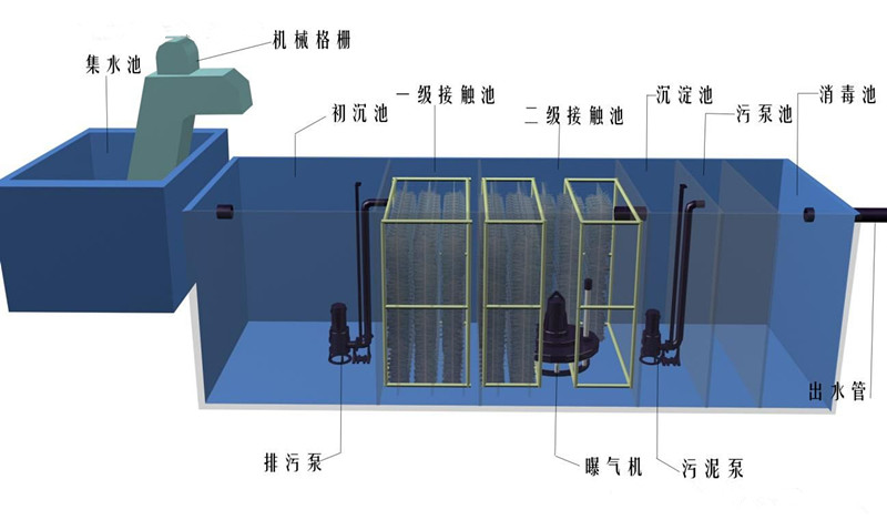 地埋式污水处理设备具体由什么构成_艾恒境机械